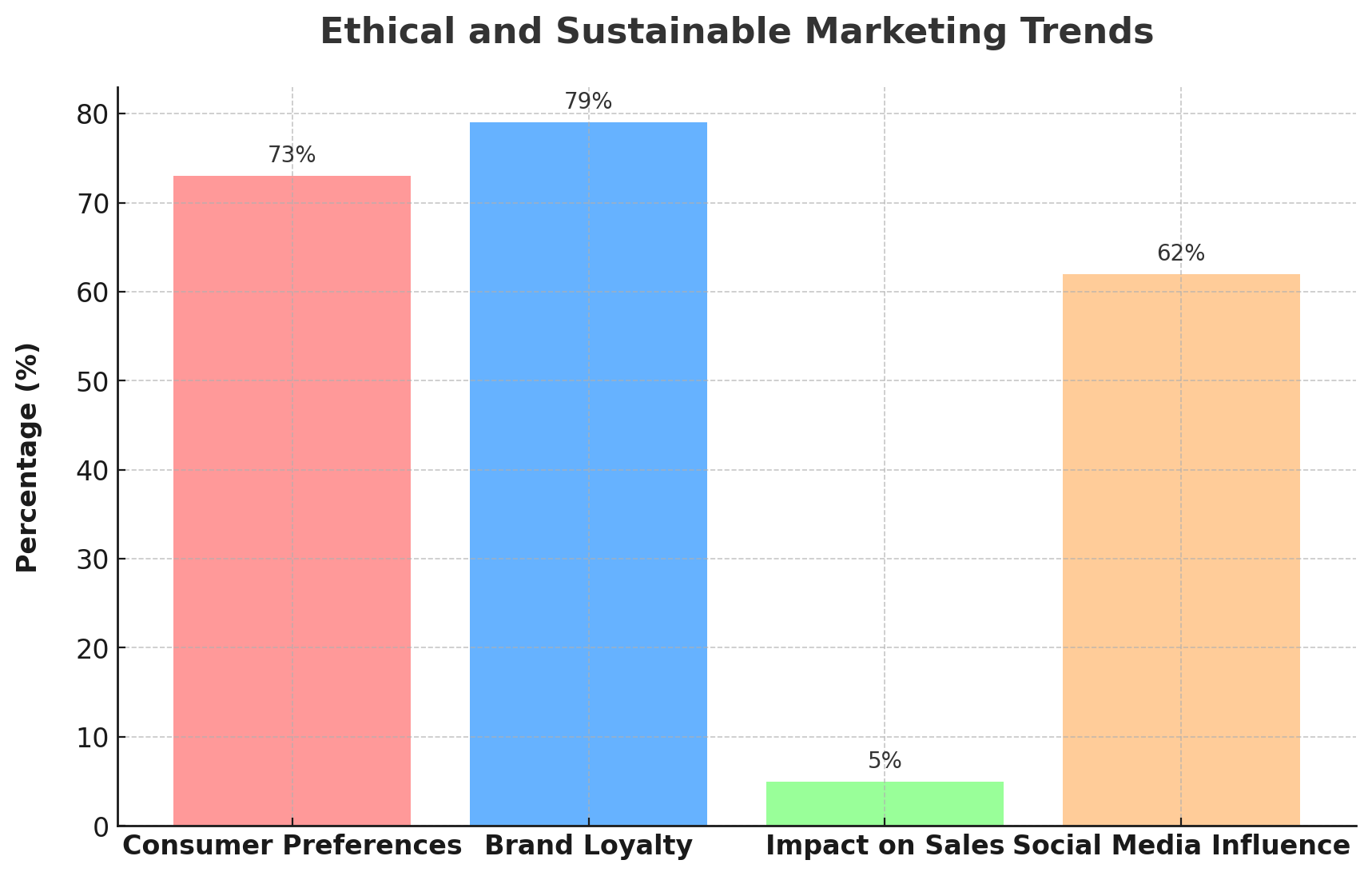 Ethical and Sustainable Marketing Trends.png