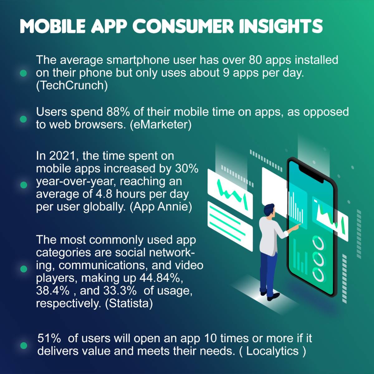 Mobile App Consumer Insights