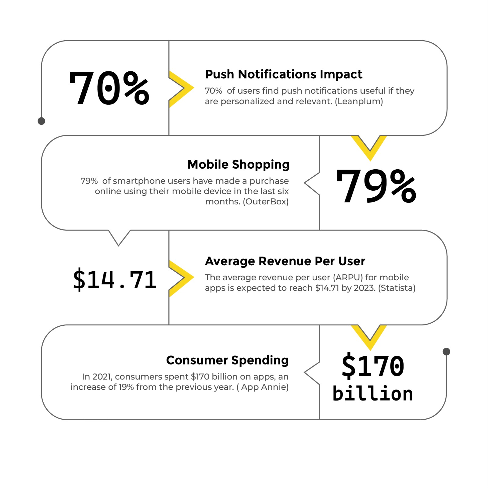 Push notification and mobile shopping