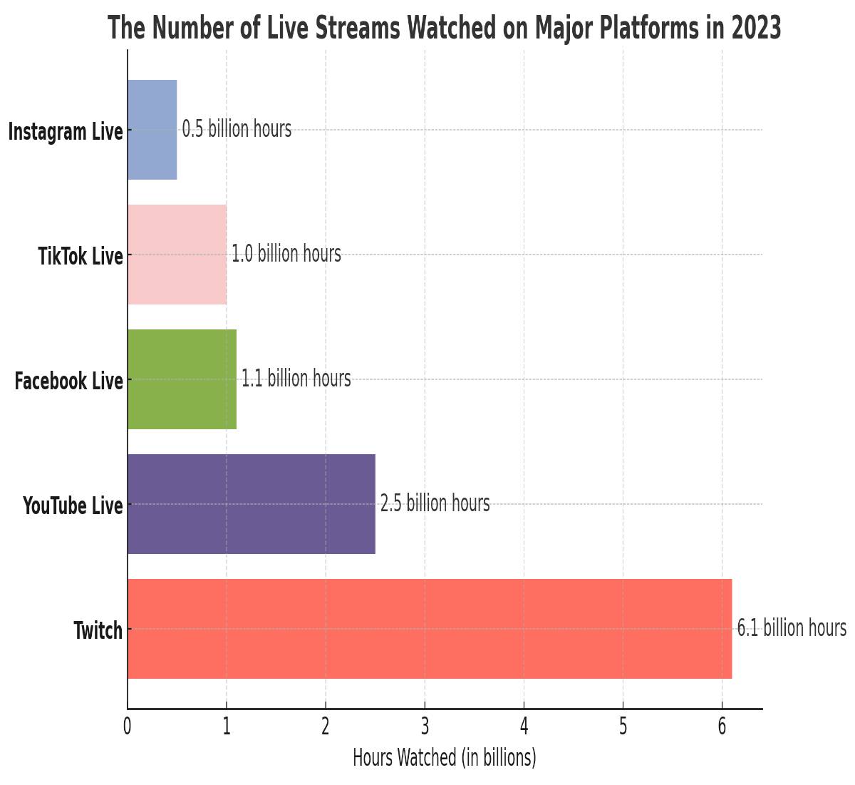 Live Streaming for Dummies: A beginner's guide to getting started.