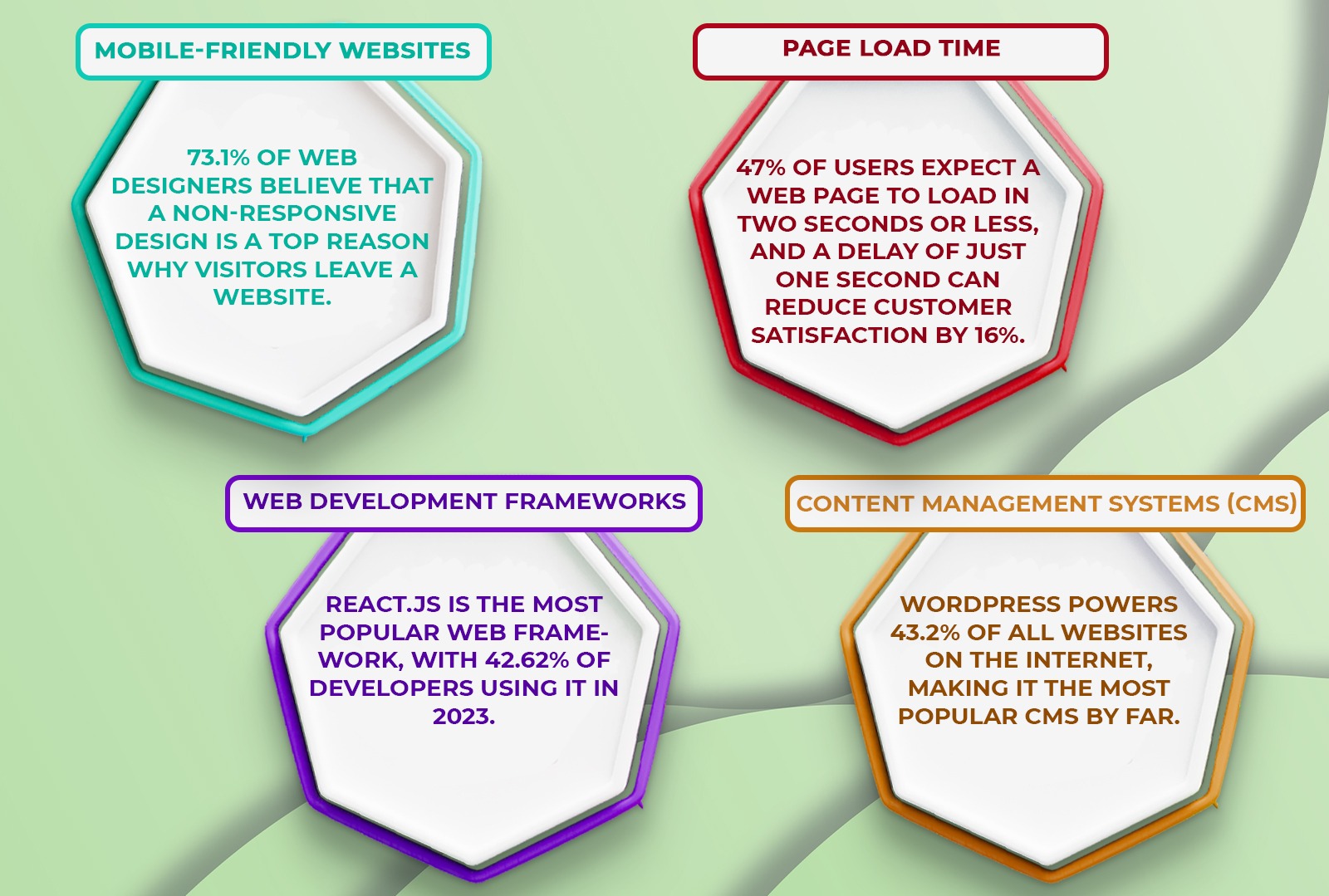 Web development frameworks general Statistics