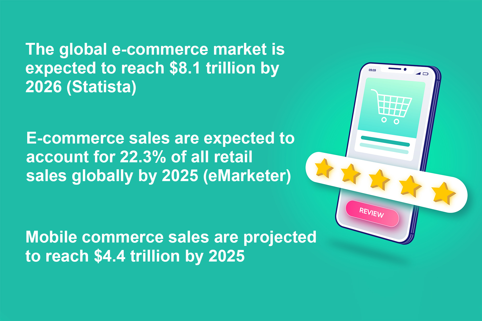 The Global Ecommerce Stats