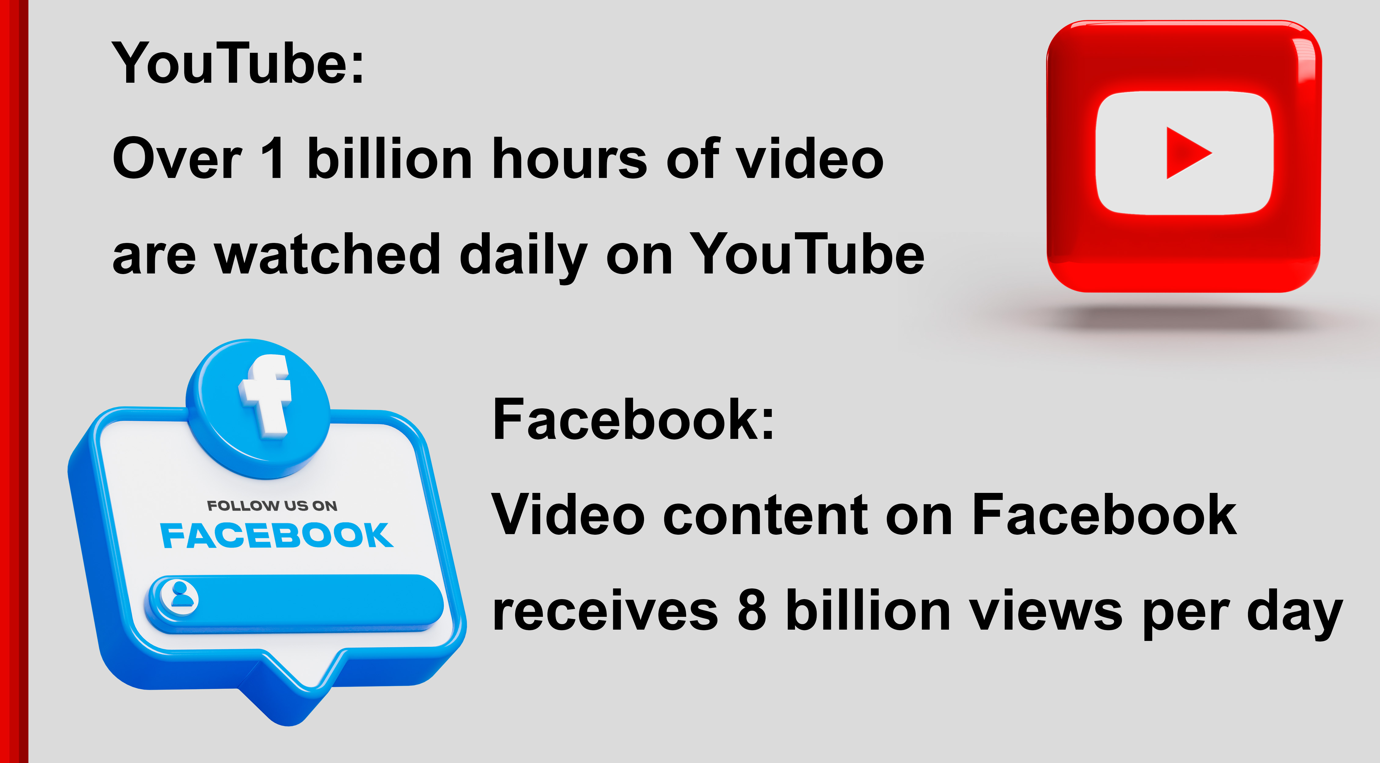 facebook and youtube video stats at glance