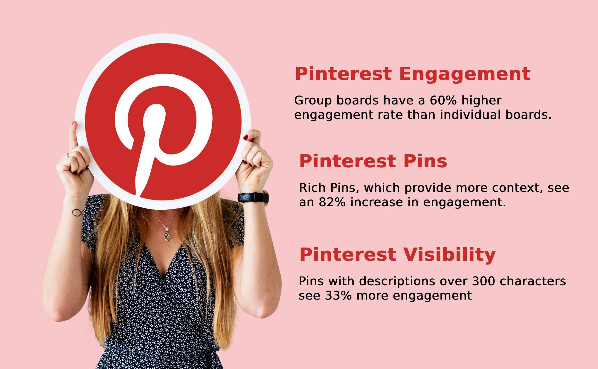 pintrest algorithm at glance