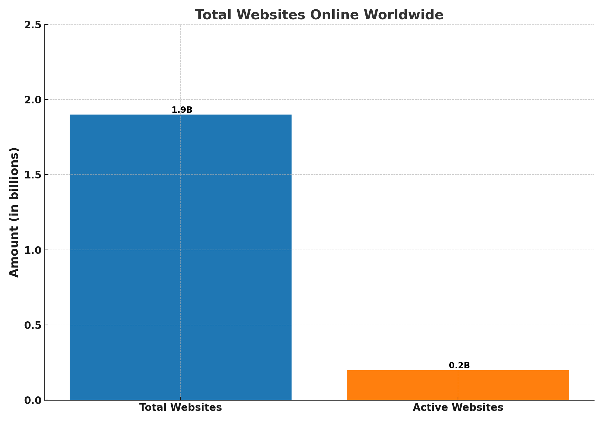 How to Choose the Best Web Development Agency for Your Business
