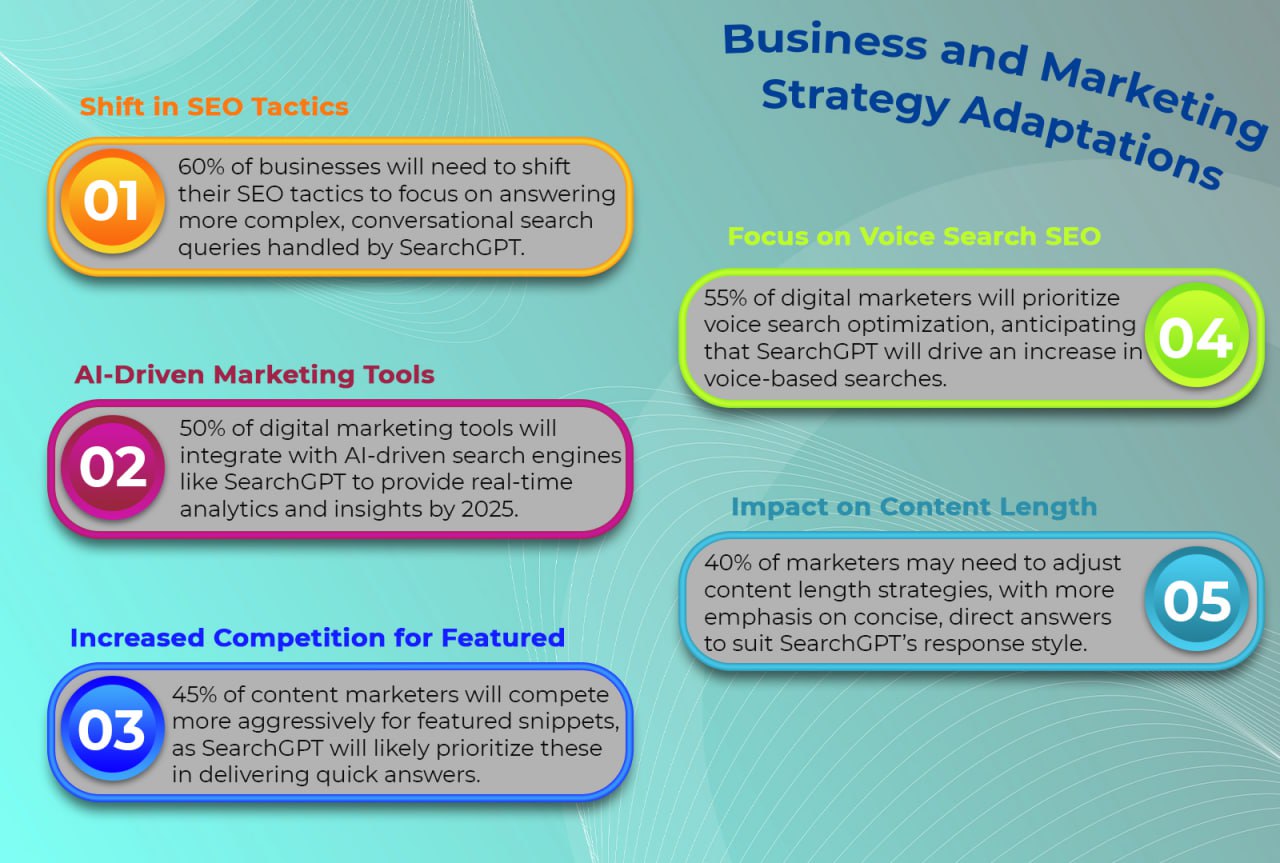 Business and Marketing Strategy Adaptations