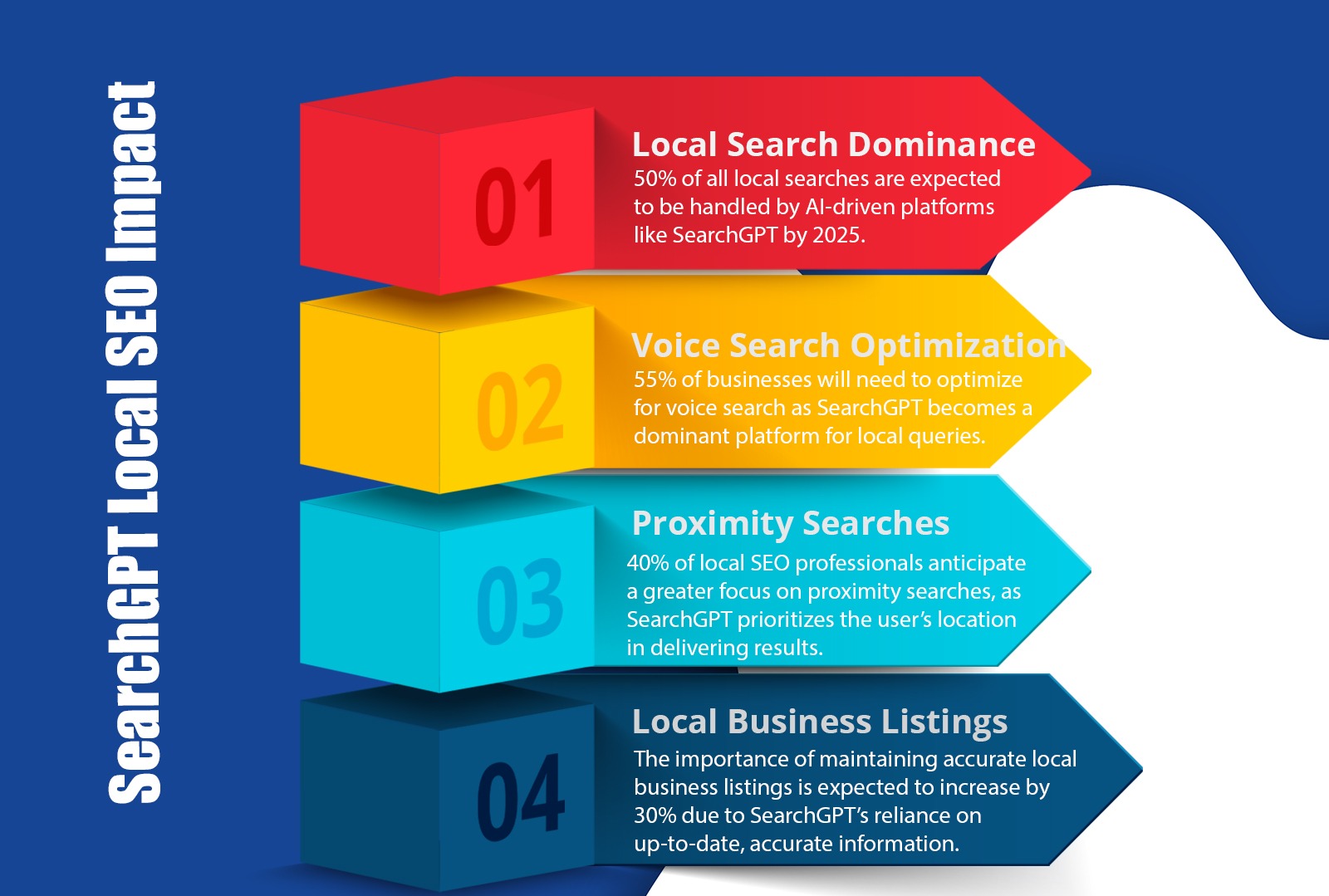 SearchGPT Impact On Local SEO