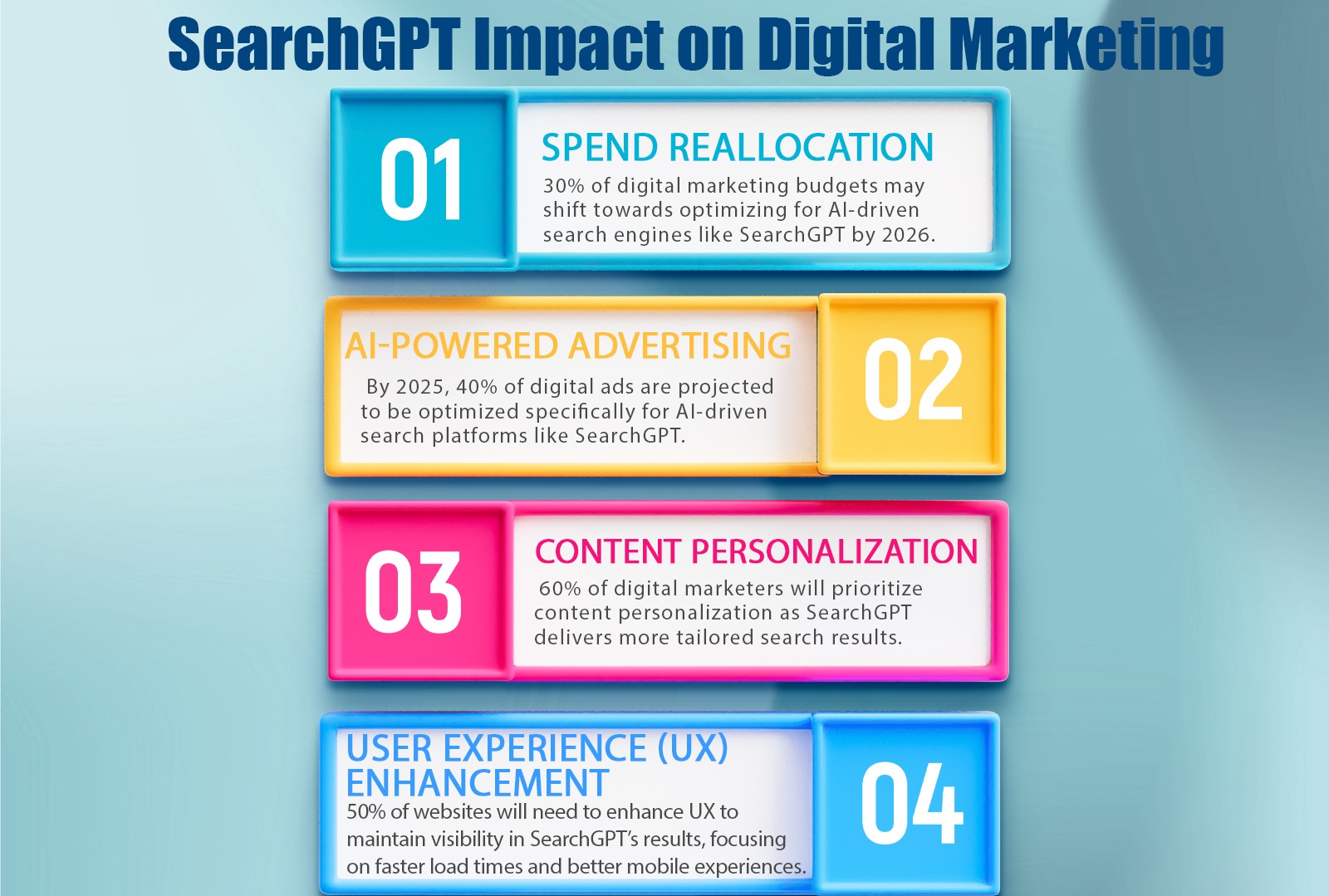 SearchGPT Impact on Digital Marketing