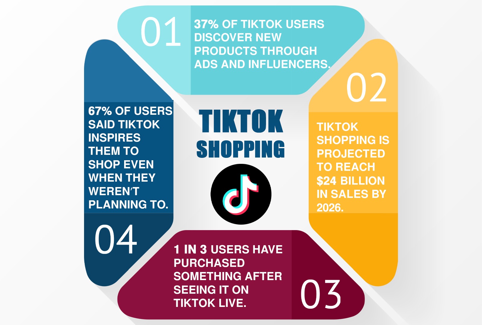 TikTok Shopping Trends