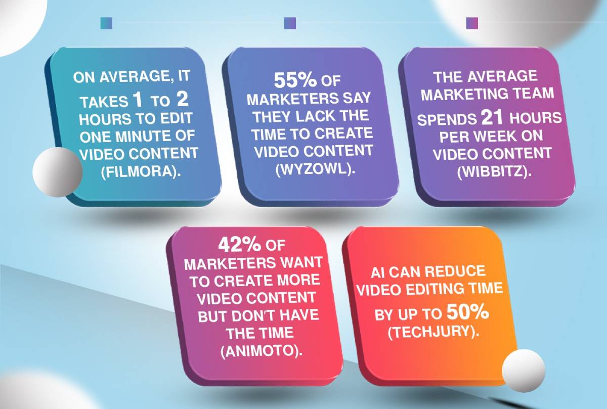 Time-Consuming-Editing-Processes