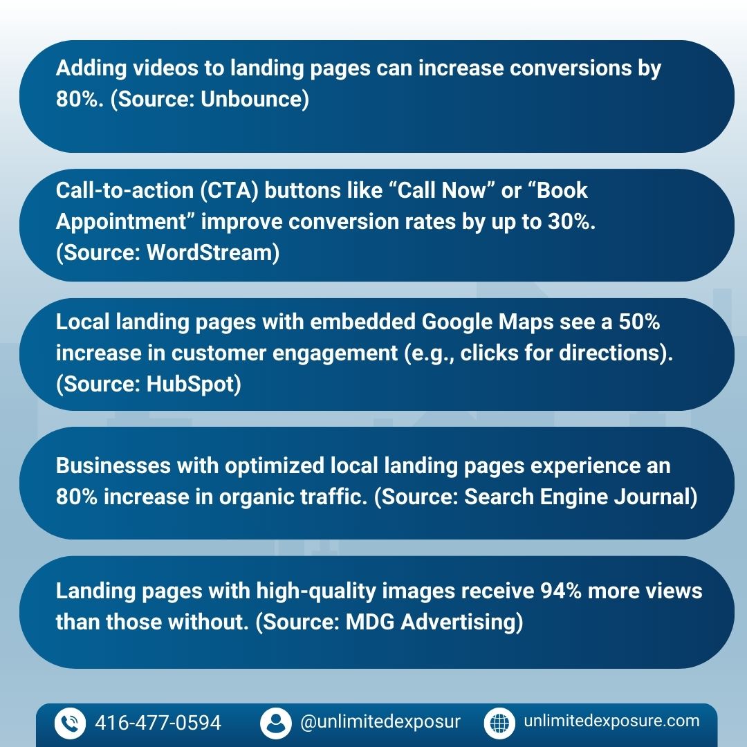 landing-page-local-seo