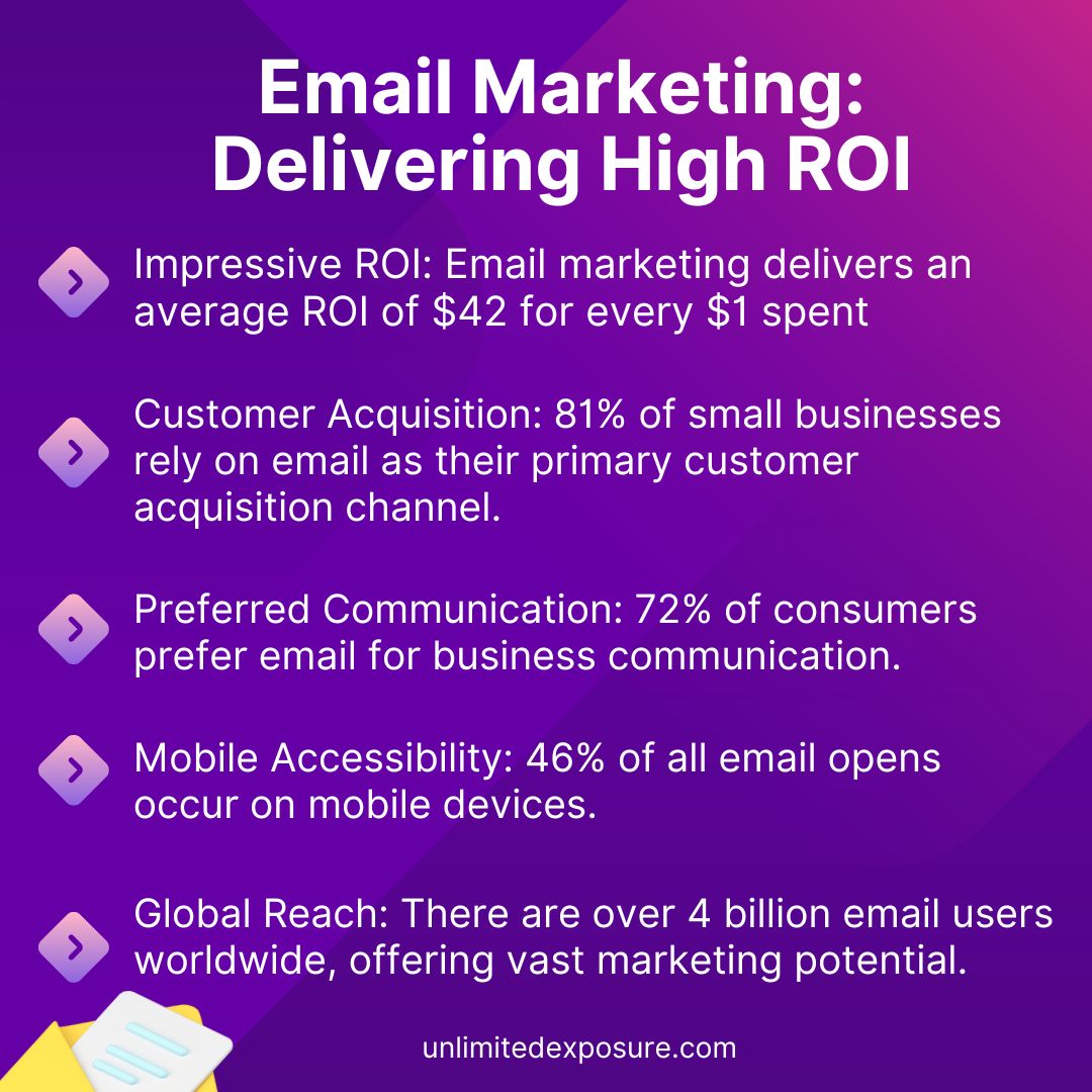 Email-Marketing-Delivering-High-ROI