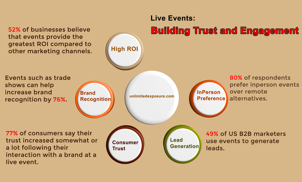Live-Events-Building-Trust-and-Engagement