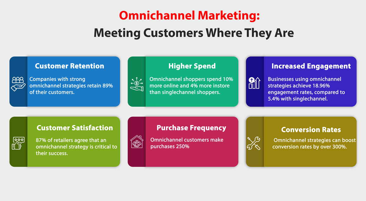 Omnichannel-Marketing-Meeting-Customers-Where-They-Are