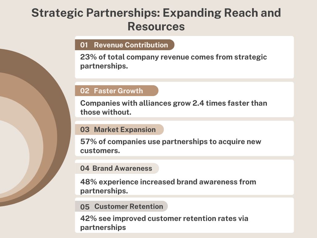 Strategic-Partnerships-Expanding-Reach-and-Resources