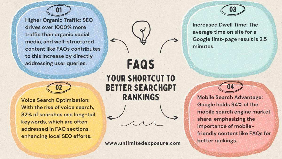 FAQs-Your-Shortcut-to-Better-SearchGPT-Rankings
