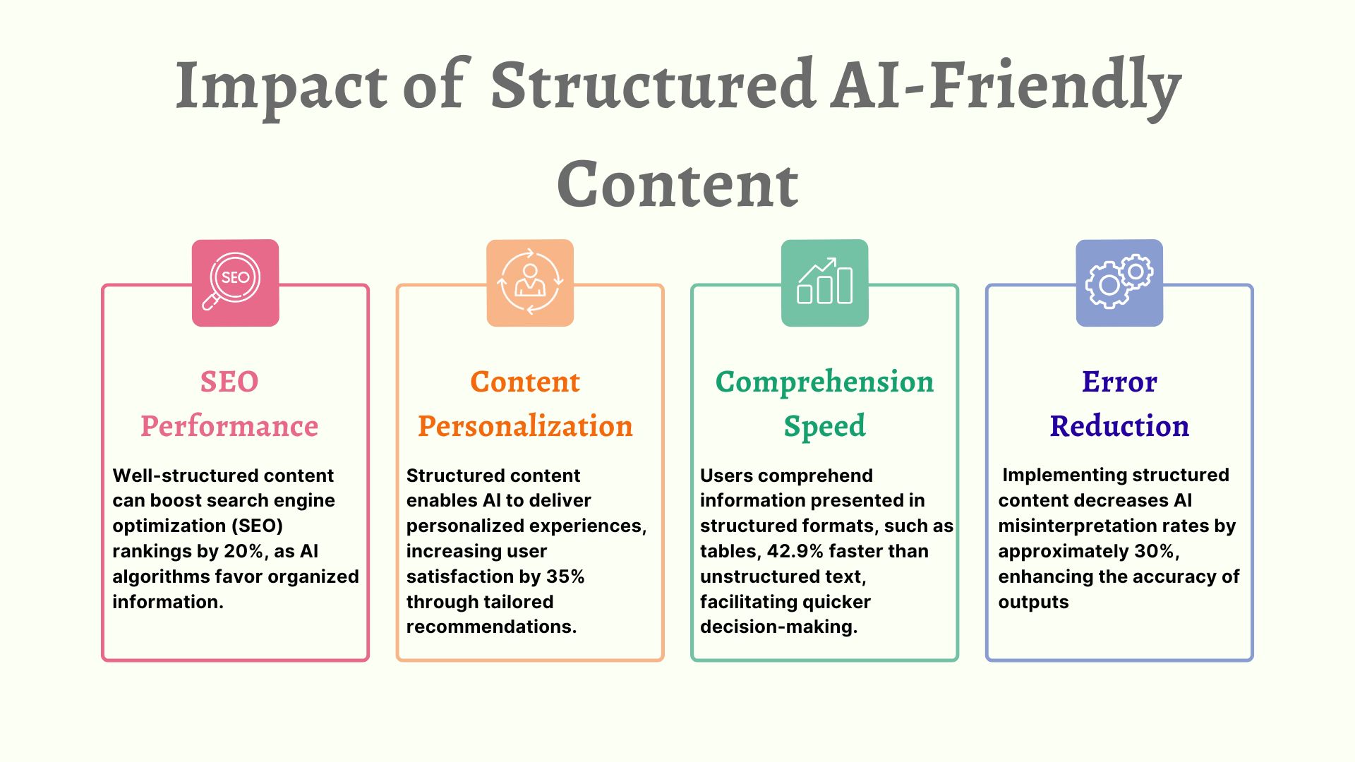 Impact-of-Structured-AI-Friendly-Content