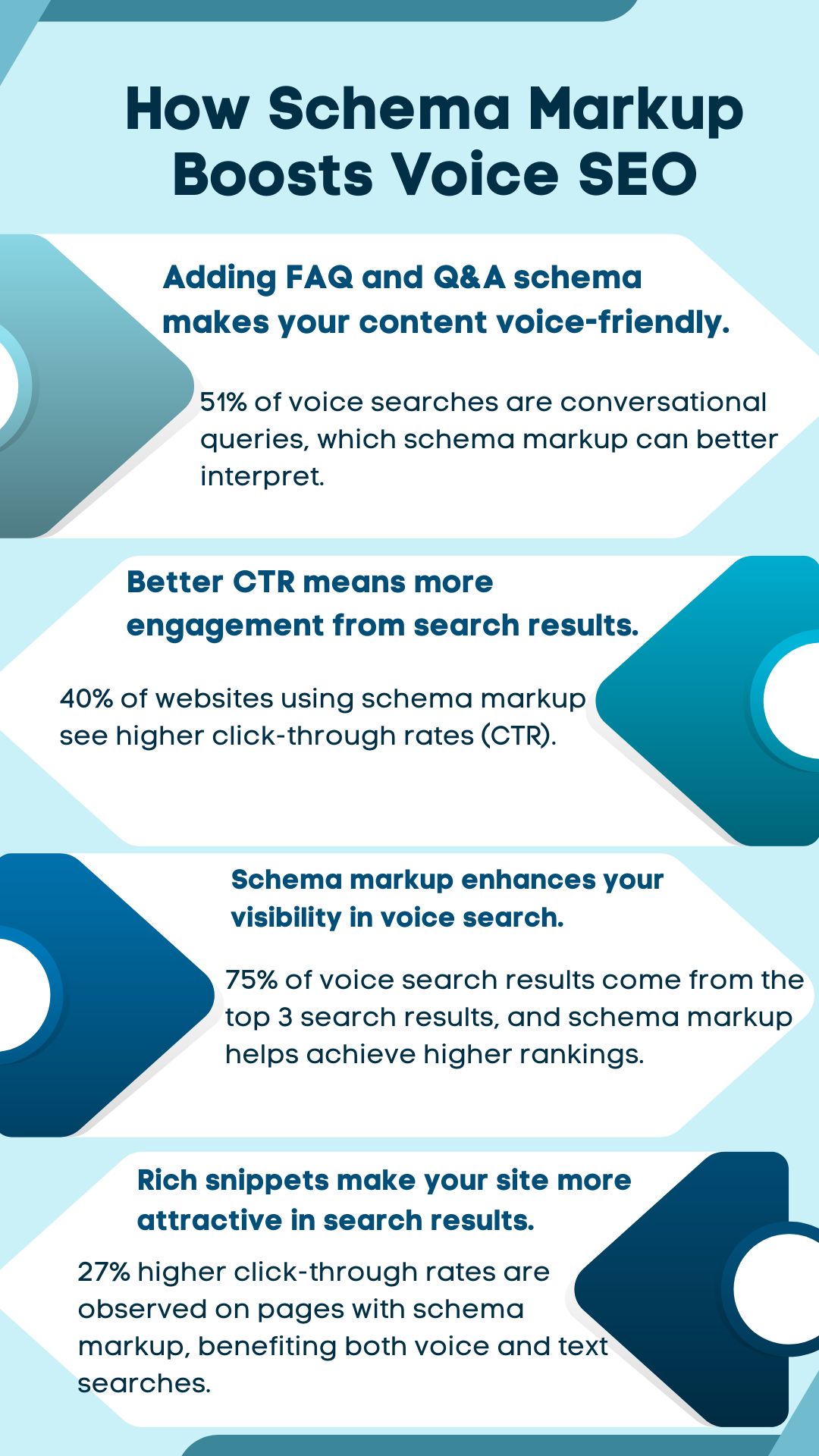  How-Schema-Markup-Boosts-Voice-SEO