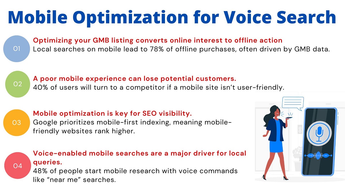  Mobile-Optimization-for-Voice-Search