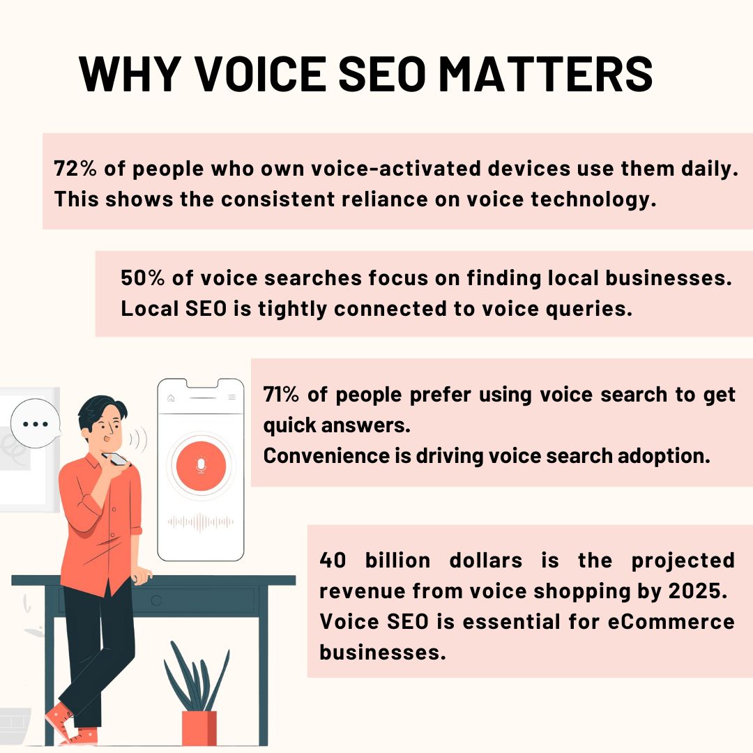 Why Voice SEO Matters