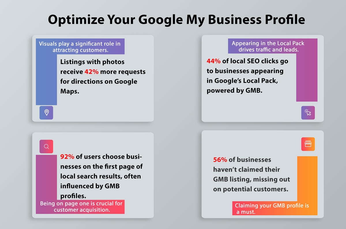 Optimize-Your-Google-My-Business-Profile