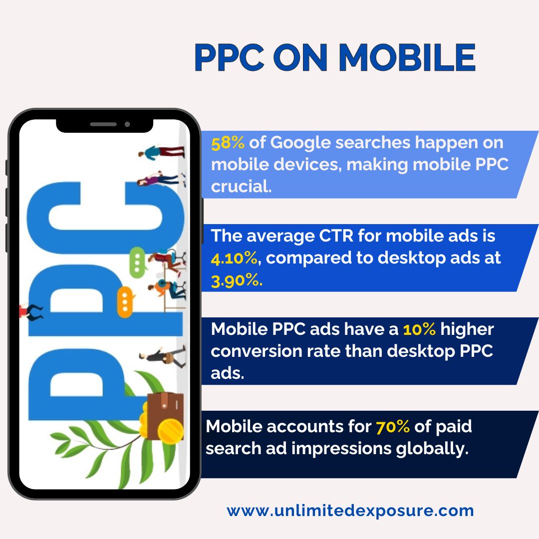 PPC on Mobile