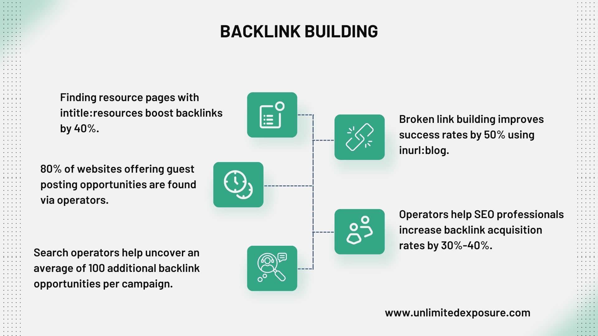 Backlink-Building