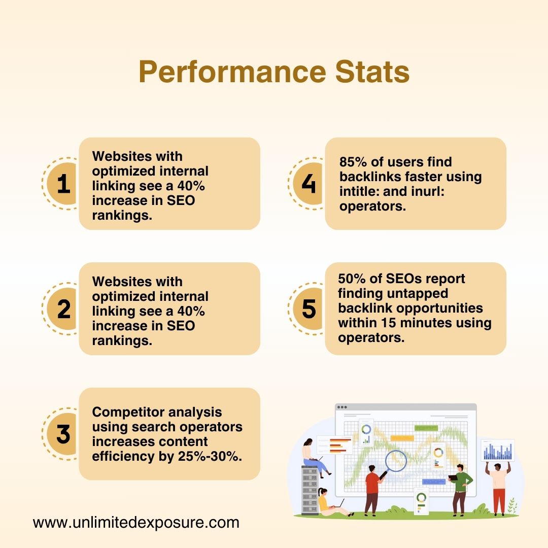 Performance-Stats