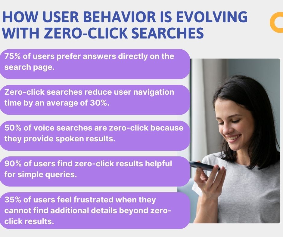 How-User-Behavior-is-Evolving-with-Zero-Click-Searches