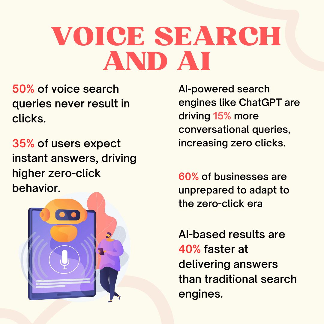 Voice-Search-and-AI