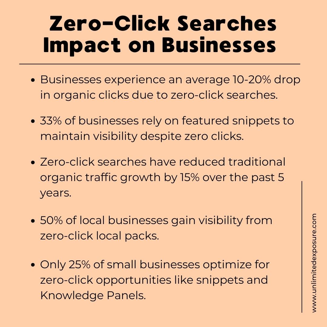 Zero-Click-Searches-Impact-on-Businesses