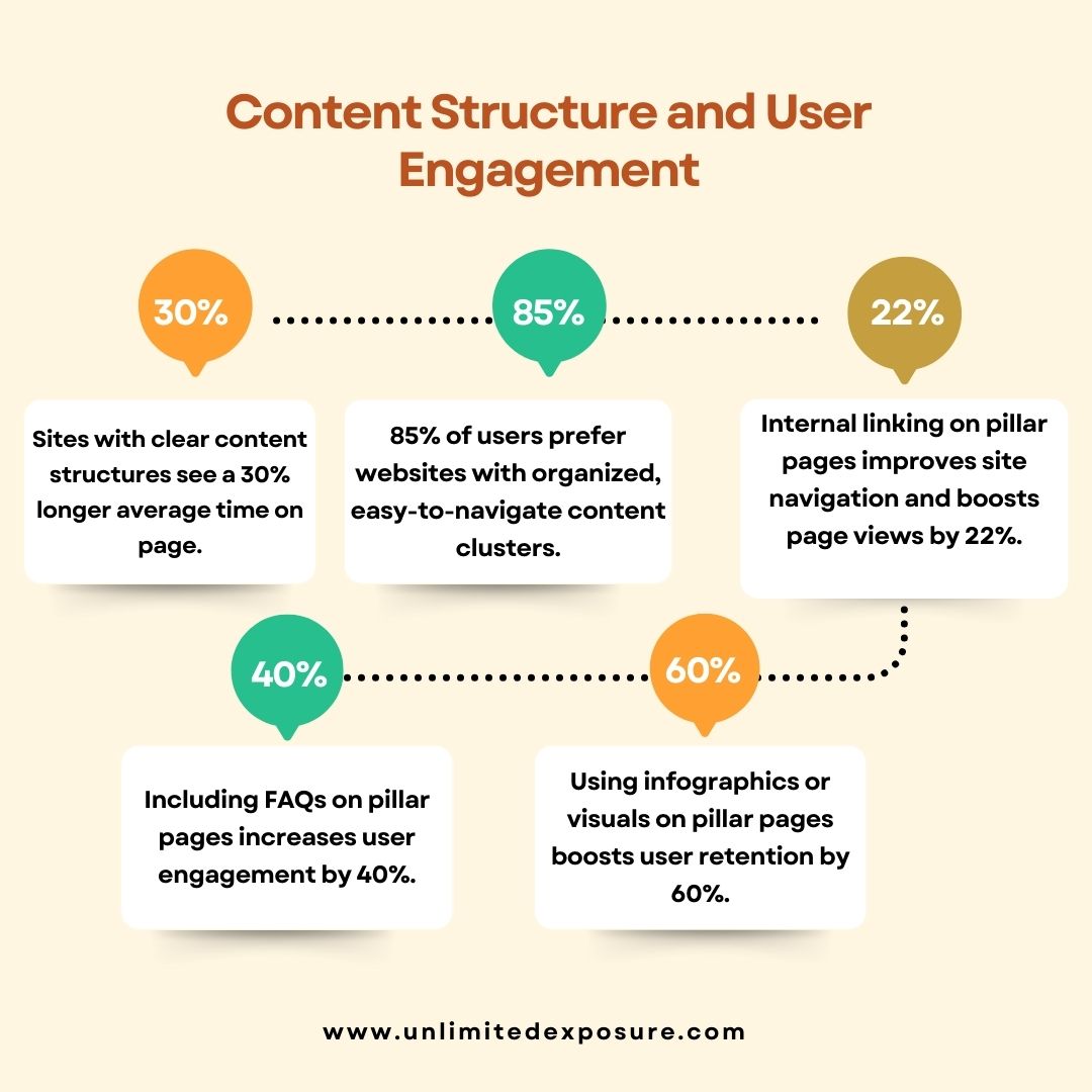 Content-Structure-and-User-Engagement