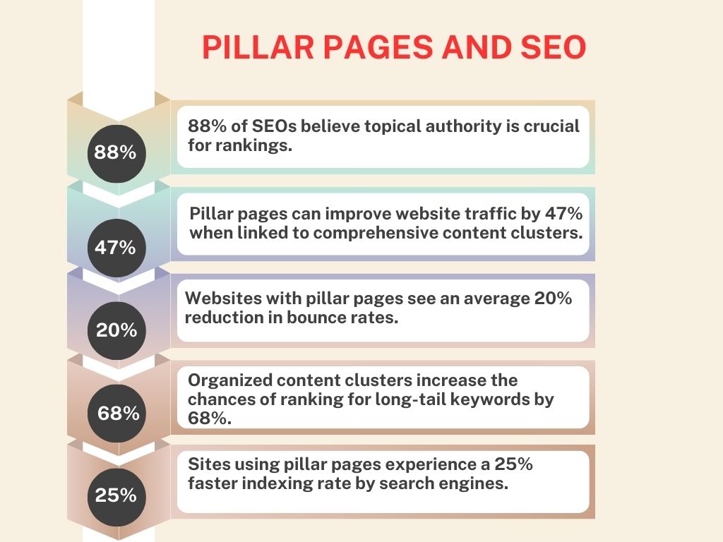 Pillar-Pages-and-SEO