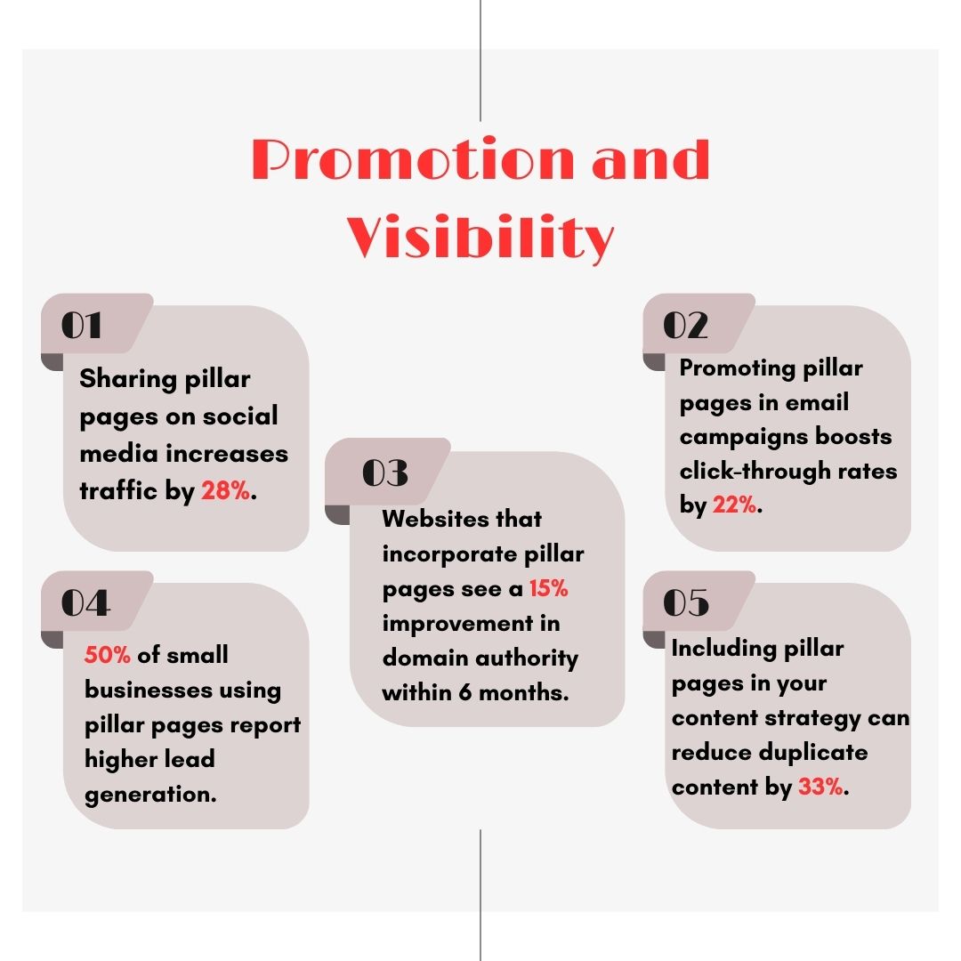 Promotion-and-Visibility