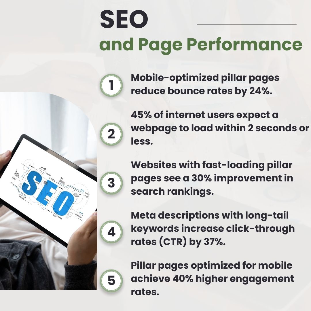 SEO-and-Page-Performance