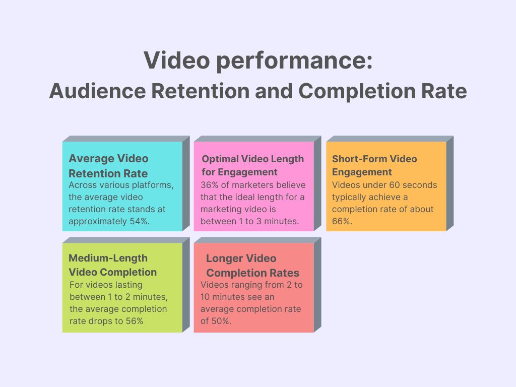 Audience-Retention-and-Completion-Rate