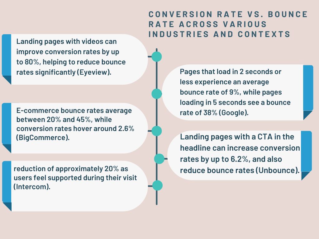 Conversion-Rate-vs-Bounce-Rate