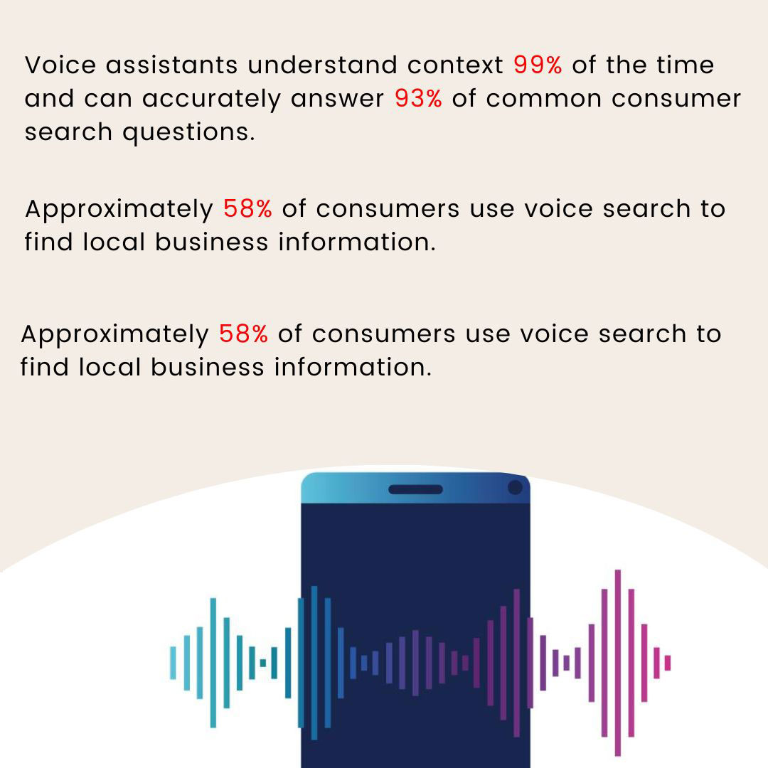Site Voice Search Friendly