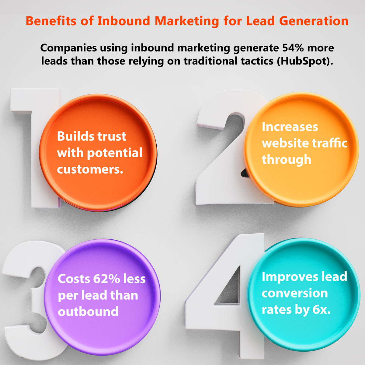 Benefits-of-Inbound-Marketing
