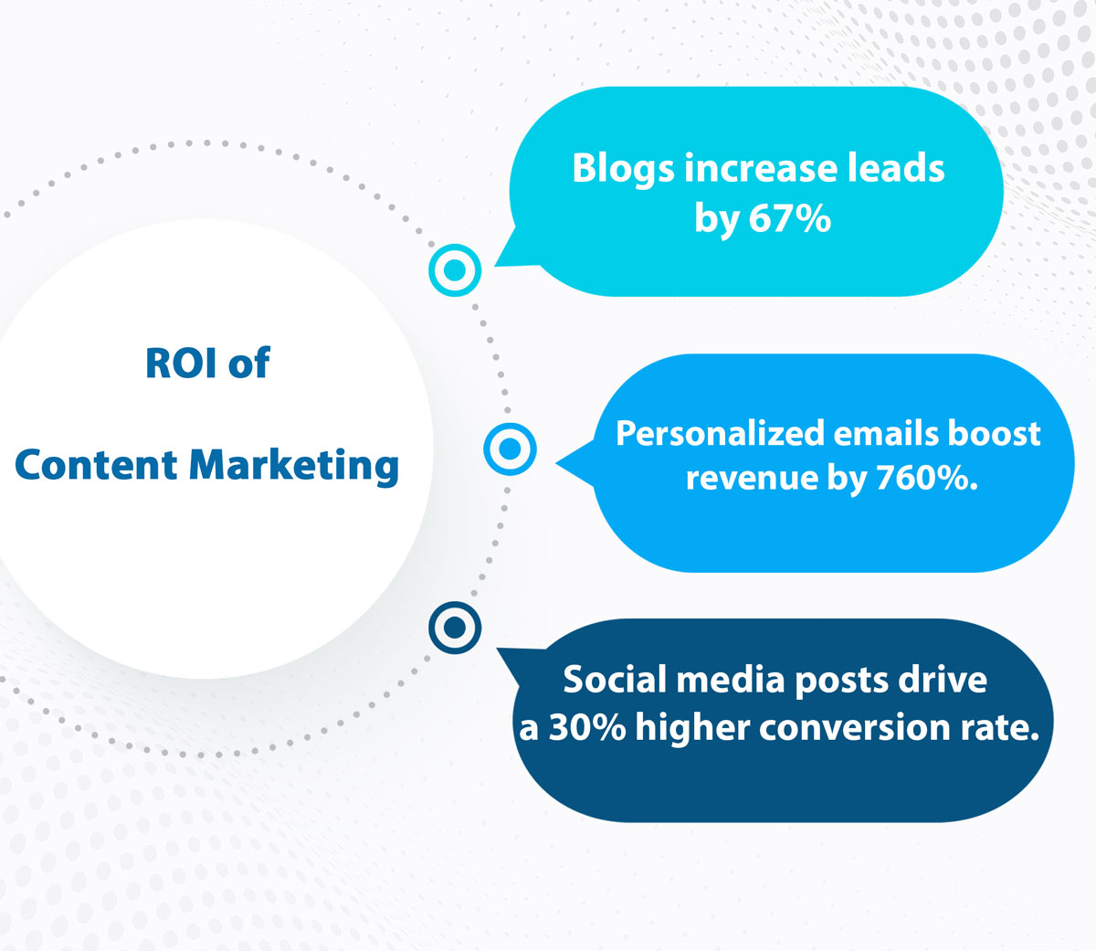 ROI-of-Content-Marketing