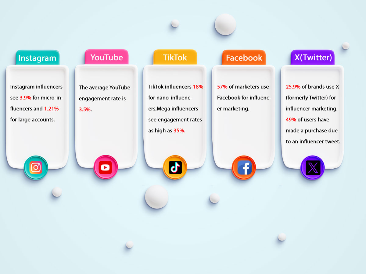 influencer Marketing