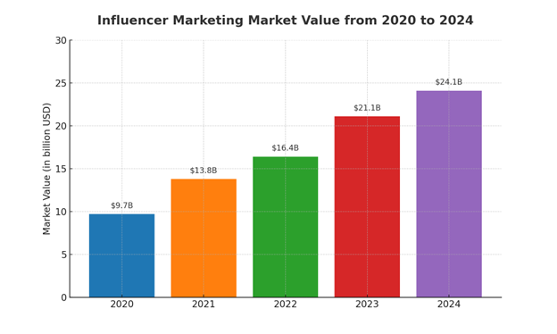 influencer marketing