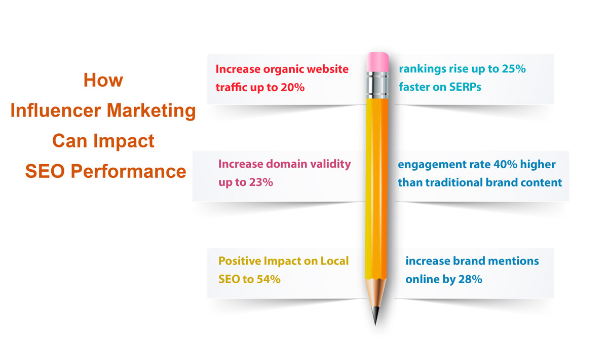 how-influencer-marketing-can-impact-SEO-performance