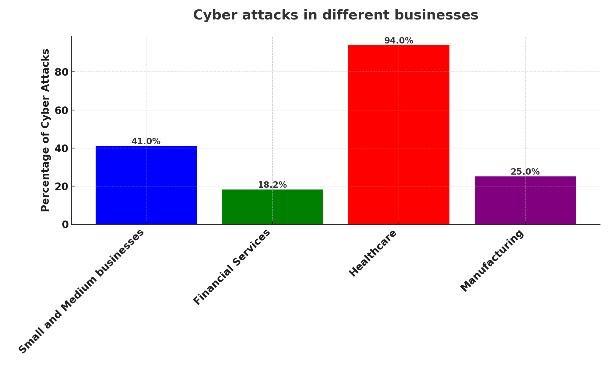 Cyber_Attacks_Businesses_Bar_Chart_Updated