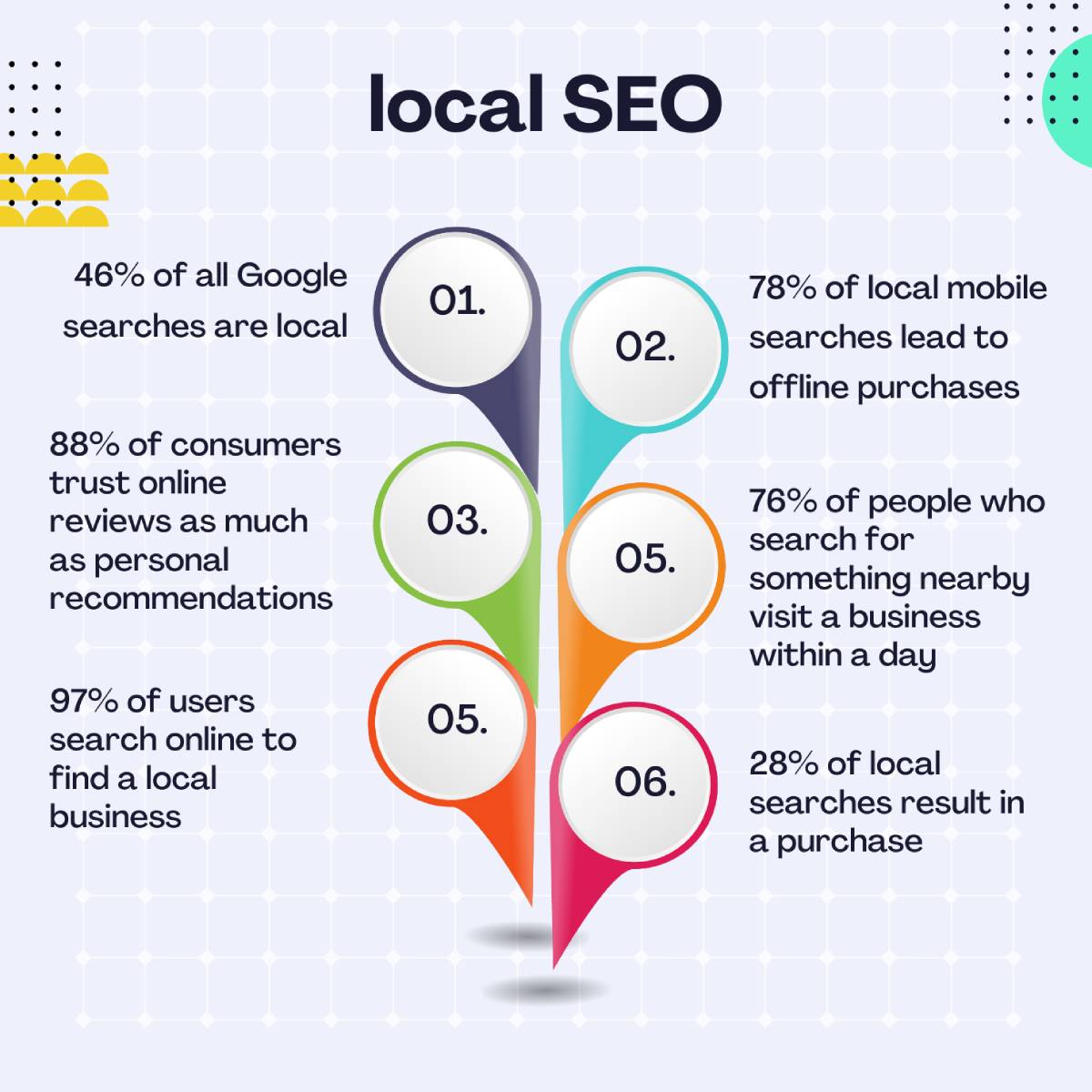 local seo
