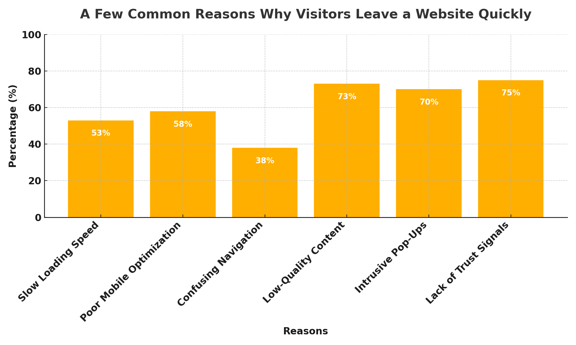 visitors_leave_website_quickly_chart
