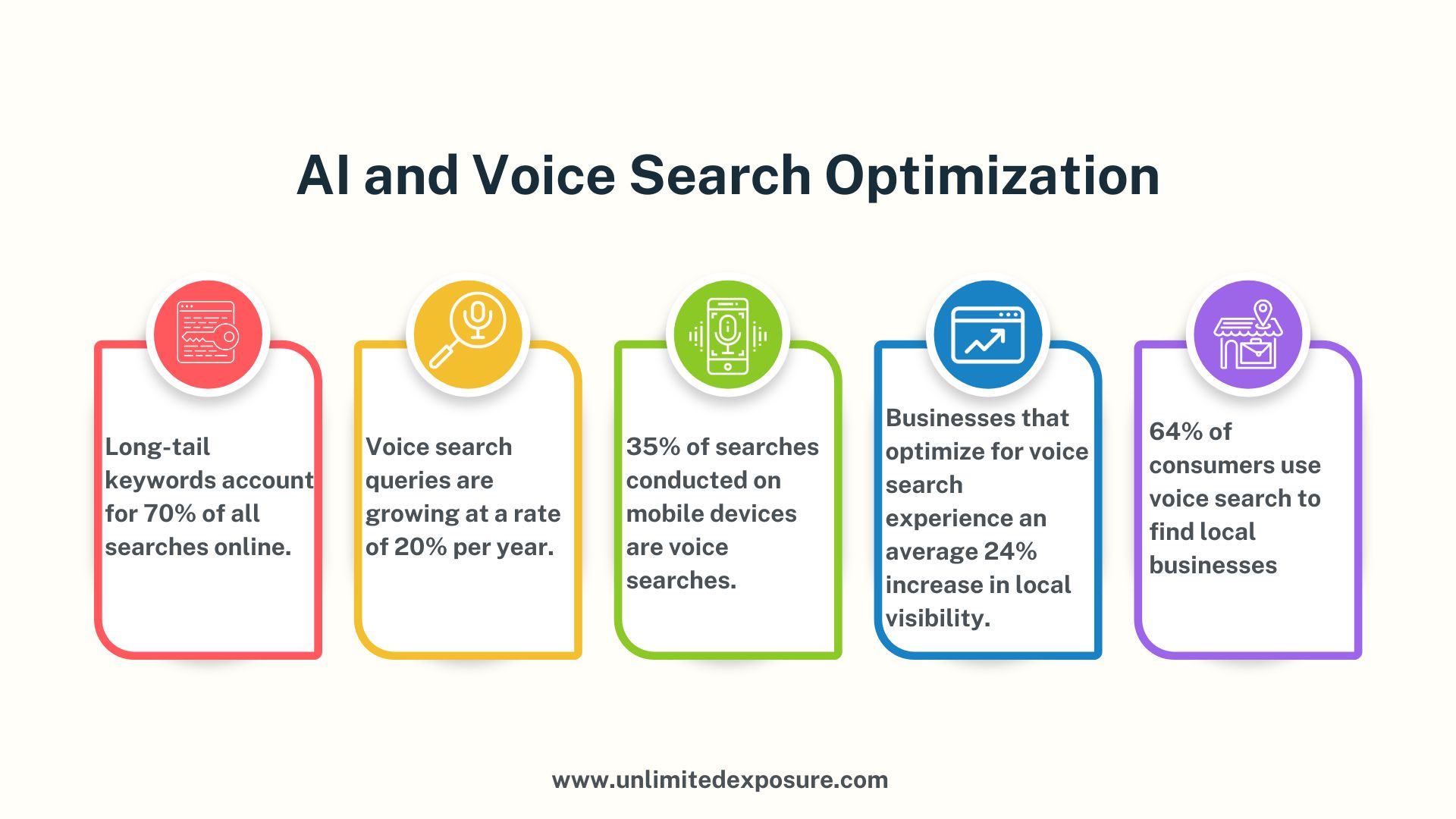 AI-and-Voice-Search-Optimization