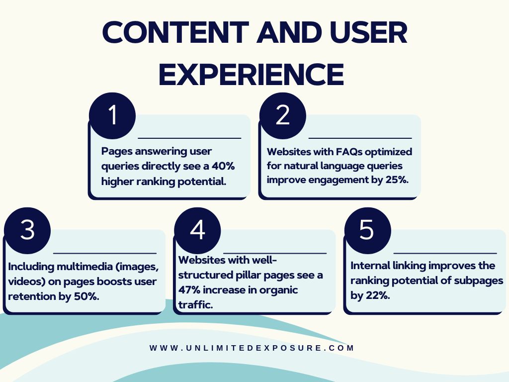 Content-and-User-Experience