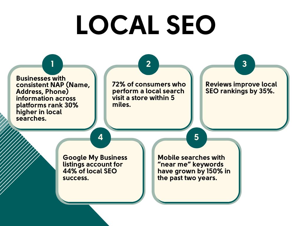 Local-SEO