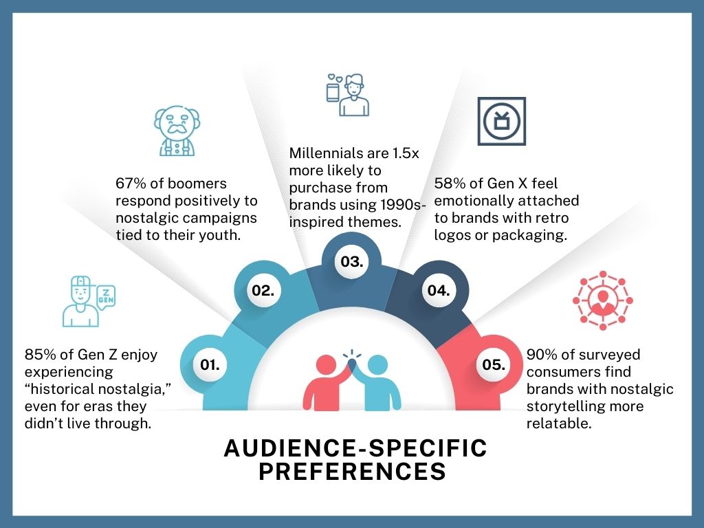 Audience-Specific-Preferences